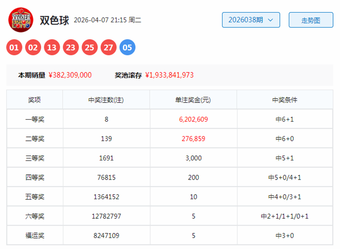 排列,期专家质合,分析推荐选,竞彩网,竞彩网官方首页,竞彩网首页官方,竞彩网首页