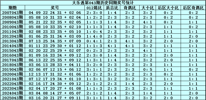 体彩排列三,期猴博士预,继上期命中,竞彩网,竞彩网官方首页,竞彩网首页官方,竞彩网首页
