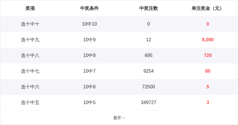 大乐透,期专家推荐,长天霸王,竞彩网,竞彩网官方首页,竞彩网首页官方,竞彩网首页