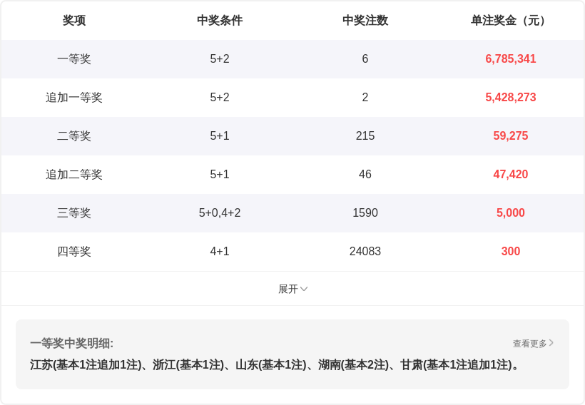大乐透期号,专家质合分,析推荐,竞彩网,竞彩网官方首页,竞彩网首页官方,竞彩网首页