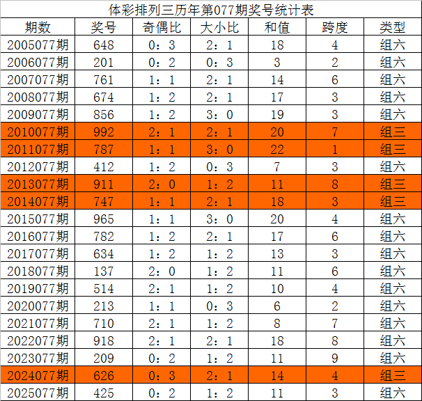 李老头大乐,期推荐,后区跨,竞彩网,竞彩网官方首页,竞彩网首页官方,竞彩网首页