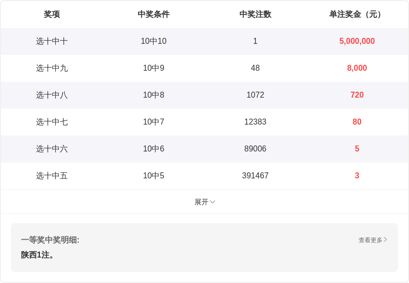 快乐,选号方法,区间分布技,竞彩网,竞彩网官方首页,竞彩网首页官方,竞彩网首页