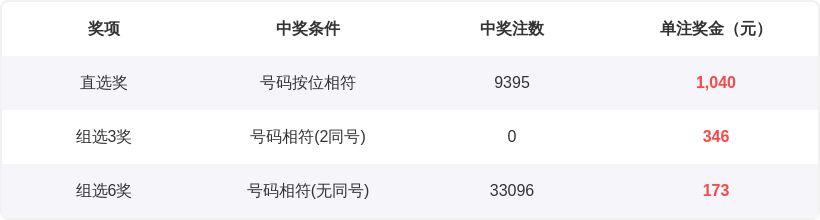 财叔排列三,期解析,和值,竞彩网,竞彩网官方首页,竞彩网首页官方,竞彩网首页