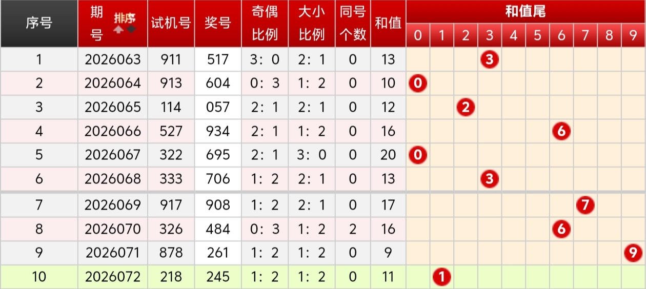 大乐透,期专家推荐,质合分析前,竞彩网,竞彩网官方首页,竞彩网首页官方,竞彩网首页