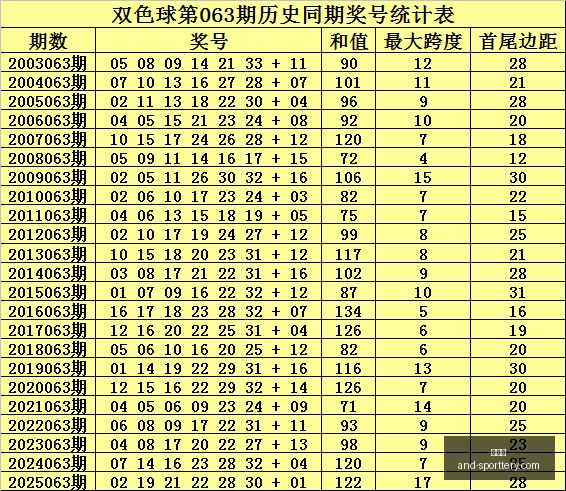 福彩,期解析,上期,竞彩网官网,竞彩网分析,竞彩网动态,竞彩网购票,竞彩网平台