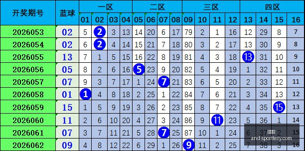 福彩,期解析,上期,竞彩网官网,竞彩网分析,竞彩网动态,竞彩网购票,竞彩网平台