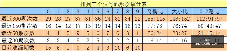期七星彩顾,秀梅精准预,顾秀梅独家,竞彩网官网,竞彩网分析,竞彩网动态,竞彩网购票,竞彩网平台
