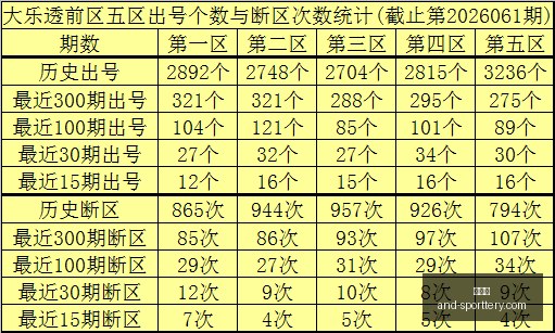 期老梁排列,三预测,杂六号码热,竞彩网官网,竞彩网分析,竞彩网动态,竞彩网购票,竞彩网平台