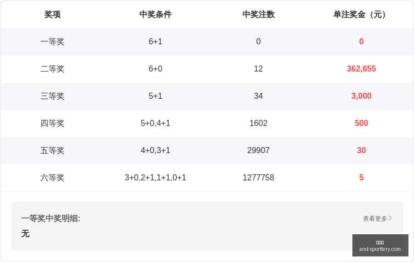 版排列,号码预测,期独家推荐,竞彩网官网,竞彩网分析,竞彩网动态,竞彩网购票,竞彩网平台