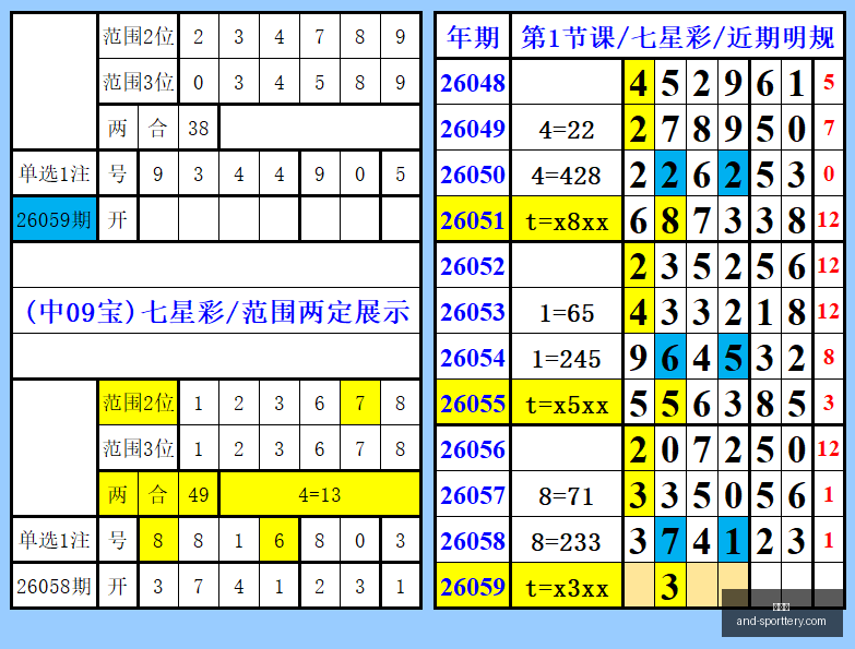 七星彩,期七彩天玄,预测,竞彩网官网,竞彩网分析,竞彩网动态,竞彩网购票,竞彩网平台