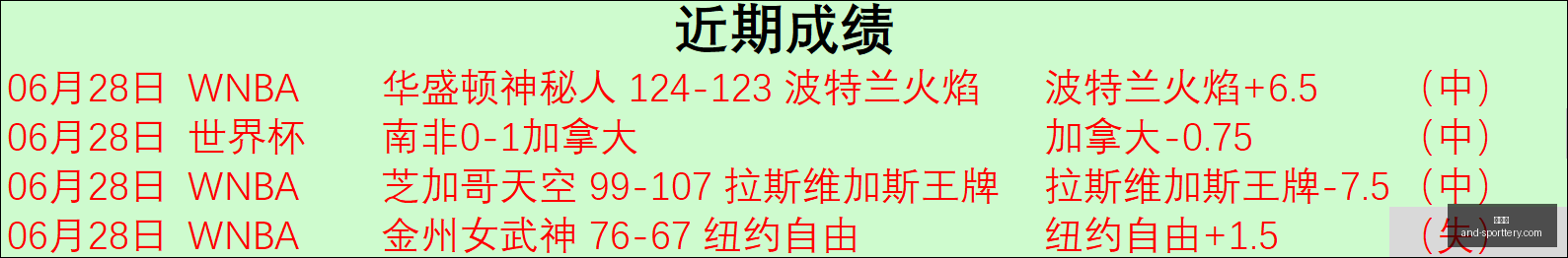 赛季对决前,凤凰城水银,西雅图风暴,竞彩网官网,竞彩网分析,竞彩网动态,竞彩网购票,竞彩网平台
