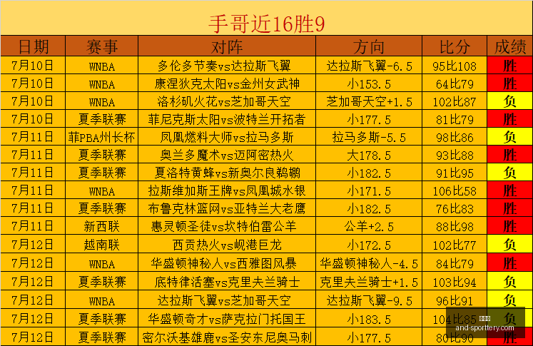 波多联,连胜终结,桑图尔塞应,竞彩网官网,竞彩网分析,竞彩网动态,竞彩网购票,竞彩网平台