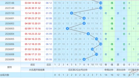 【绝杀秘籍】2026013期双色球精准预测：蓝球必中秘号01、02、12，挑战财运巅峰！