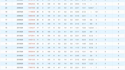 【彩韵仙踪】2026年026期福彩3D深度遗漏揭秘，专业策略助你精准选号！