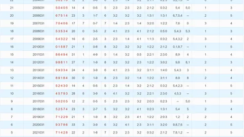 【双色球神算秘籍】精准剖析26015期，百分百红号攻略，命中率超群！