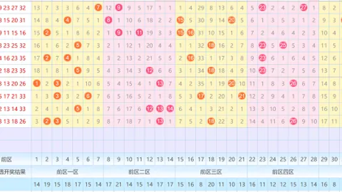 【赢金指南】福彩3D第26041期走势图揭秘，六码组选精选必中秘籍，斩获大奖轻松入囊！