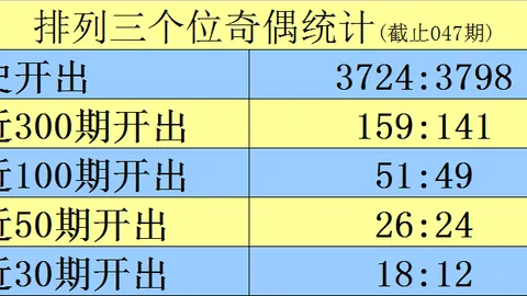【实力派前瞻】体彩排列三26030期独家复式组选预测，信心满满，赢在起跑线！