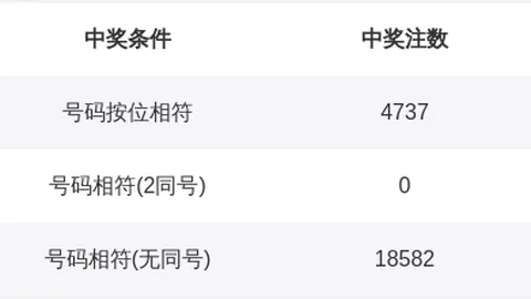 【勇闯彩海】2026015期双色球精准预测：三蓝神选——06、11、14，财运亨通在望！