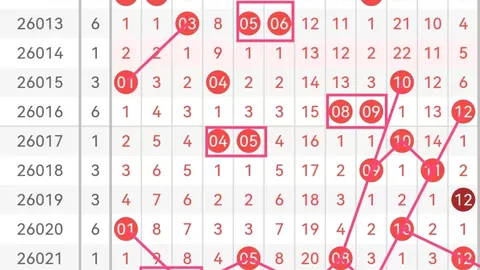 【彩韵悠扬】第27期3D精选策略：值尾精准预测，大奖触手可及！