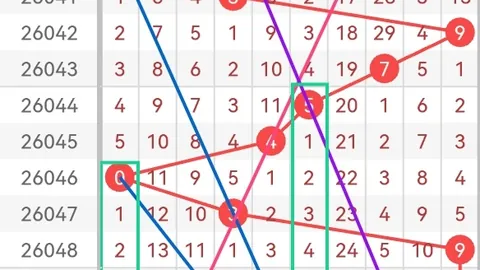 体彩排列三05期专家推荐：历史中奖号分析无错杀号137