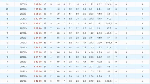 第2026025期 2026025期双色球专家质合分析一注6