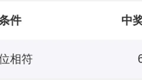 双色球2026028期专家推荐：红球24绝杀预测