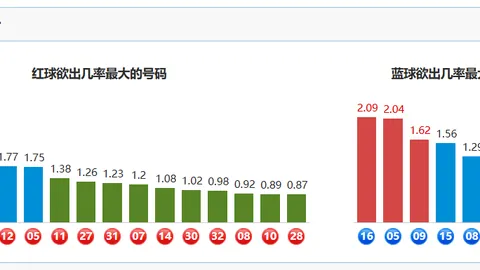 2026070期福彩3D专家质合分析推荐前区十码