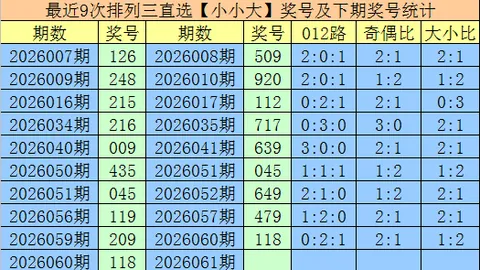 福彩3D第053期专家推荐：黄金归纳杀三码分析