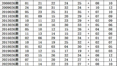 2026026双色球下期专家预测：精选红号21及质合分析