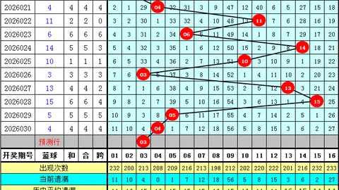 福彩3D第074期：专家质合分析推荐组选大底
