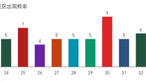 大乐透26028期：专家质合分析推荐胆尾（上期命中3尾3码）