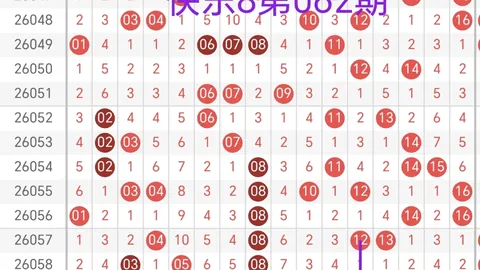 双色球26027期蓝球走势分析及波分布预测