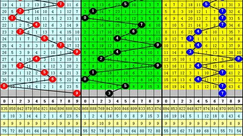 体彩排列3第26064期专家推荐号码分析及杀码定胆技巧