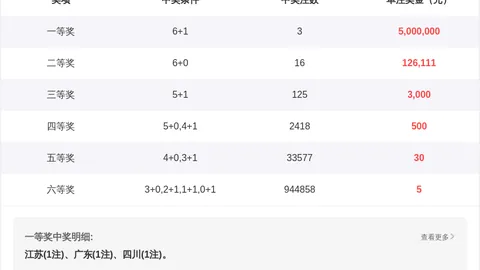 大乐透26022期夏阳娇似火推荐号码解析