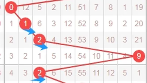 2026025期双色球专家推荐：智能杀号定胆号码05 13