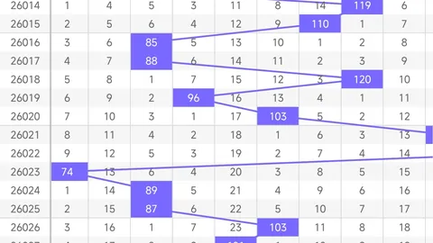 大乐透26032期阿媚专家红球胆码分析推荐