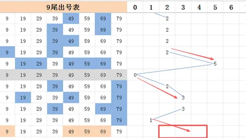 排列三第2026065期小梁质合分析推荐