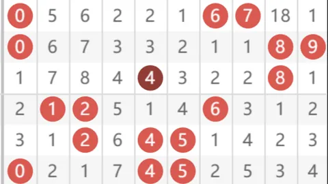 2026034期双色球预测，专家质合分析，前区十码推荐，防1