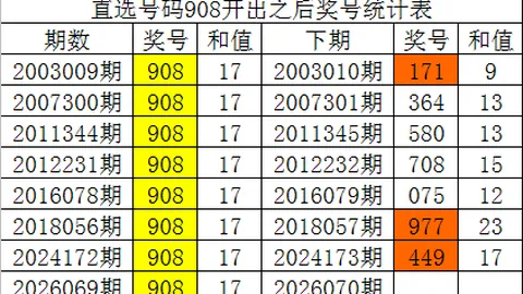 排列三第2026058期精选和值直选推荐