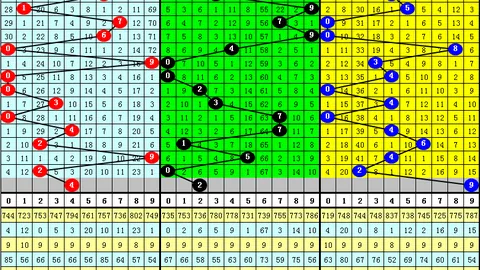 快乐8第2026057期解析：文末二码预测，力争精准一击