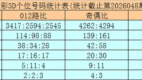 大乐透26093期专家推荐杀号及质合分析