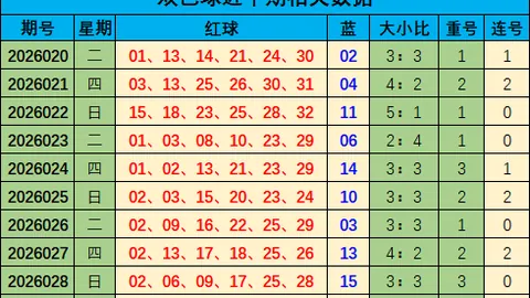大乐透期号专家质合分析推荐：前区十码及杀号056801790