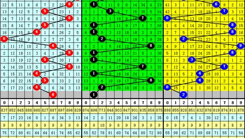 第2026098期 2026098期汪桂枝快乐8下期预测分析