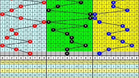 【凤舞马蹄·双色球2026015】揭秘马年首波预测：凤尾奇选，号码22&31率先揭晓！