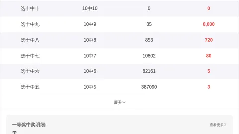 排列3第26102期专家质合分析推荐选号条件