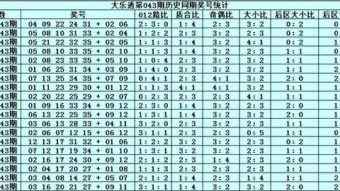 体彩排列三26047期猴博士预测：继上期命中，本期红球精选