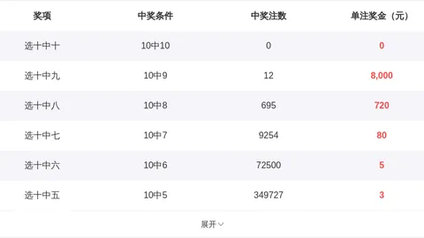 第2026038期 大乐透2026038期专家推荐：长天霸王