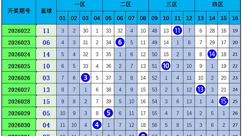 财叔排列三2026081期解析：和值14跨7连出，重号几率达