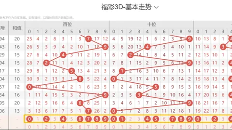 袁启晨大乐透049期：后区一码02，前区三区比2_1_2推荐