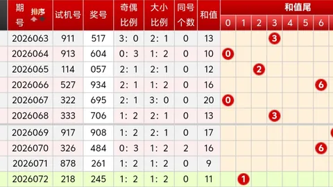 大乐透26092期专家推荐，质合分析前区十码，银胆命中11期